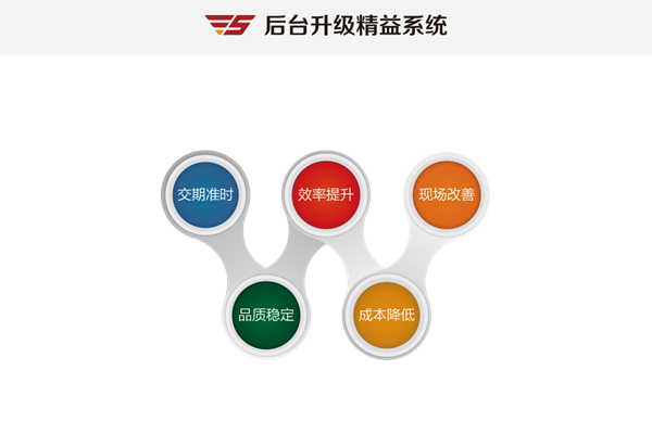 文武咨询公司创始人叶淦彬深度解读W5后台升级精益系统书籍工具包
