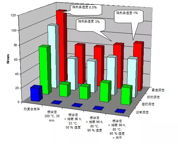 泰诺风教你穿条式隔热型材“先复合后表面处理”加工工艺