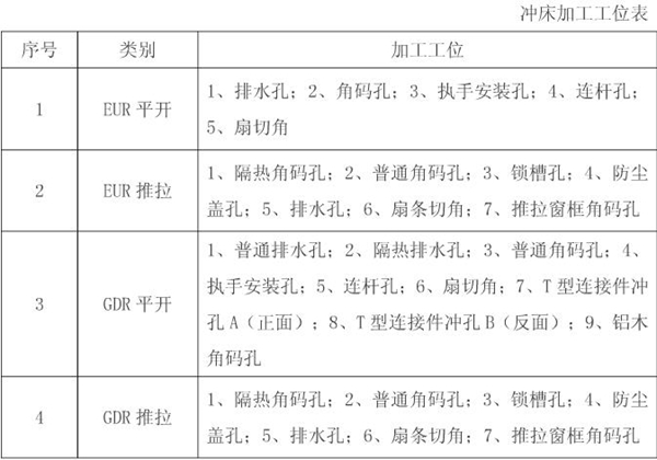 罗克迪系统门窗的特点有哪些