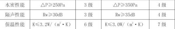 罗克迪系统门窗的特点有哪些