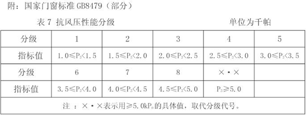 罗克迪系统门窗的特点有哪些