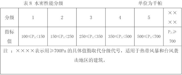 罗克迪系统门窗的特点有哪些
