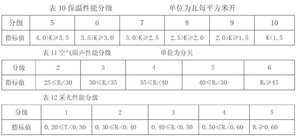 罗克迪系统门窗的特点有哪些