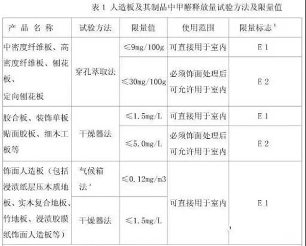 伊派生态门零甲醛原态板 为你的健康保驾护航！