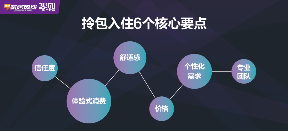 2018血腥的终端淘汰赛开始，传统经销商转型的三条《出路》