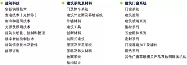 2018FBC门窗幕墙展丨为什么这个展会如此火爆？回顾2017FBC你就知道原因了！