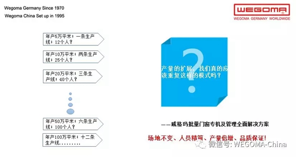 2018FBC门窗幕墙展丨威格玛门业在E4馆205与您相约，共享门窗盛会！
