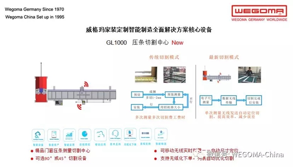 2018FBC门窗幕墙展丨威格玛门业在E4馆205与您相约，共享门窗盛会！