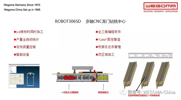 2018FBC门窗幕墙展丨威格玛门业在E4馆205与您相约，共享门窗盛会！