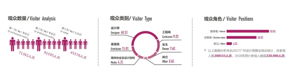 2018广州设计周|和经销商们聊聊“中国设计选材金牌服务商”价值
