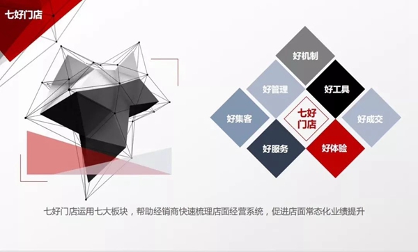 鑫迪木门全国经销商专卖店导入“七好门店系统”——贵阳首站培训成功举办