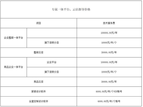 2018年谷安居创建专属一体平台、云店指导价格