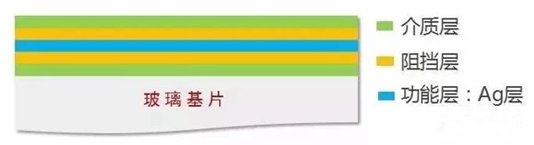 帕莱德门窗教你提高玻璃保温隔热性能的方法有哪些