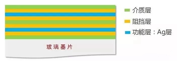 帕莱德门窗教你提高玻璃保温隔热性能的方法有哪些