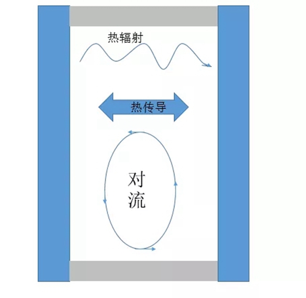 帕莱德门窗教你提高玻璃保温隔热性能的方法有哪些