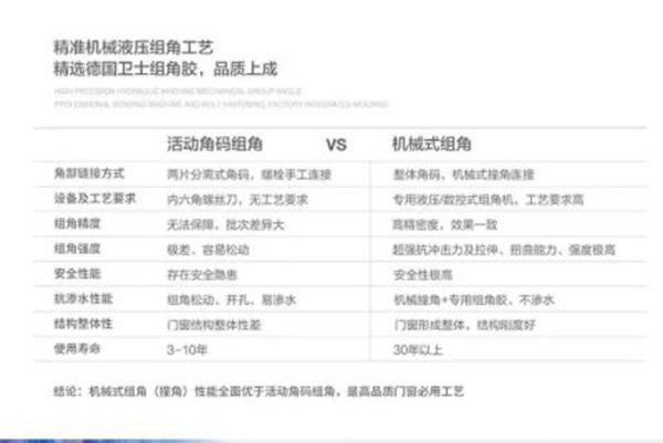 天东门窗总裁全国视频限时签售会10天倒计时开启！ 