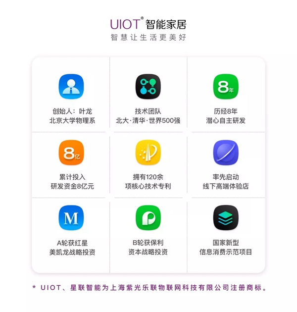 紫光物联与飞利浦 秀 实现无缝对接,共同探索智能家居服务新模式
