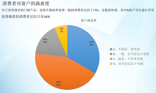 伟昌铝材.门窗“最美门店”双节献礼 ——中国消费者首次“好门窗标准”大型调研活动启动