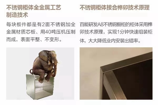 百能不锈钢橱柜创新工艺的八大优势