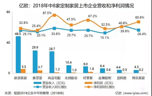 尚品宅配的王者风范:14年稳坐第一阵营并领跑数字经济时代