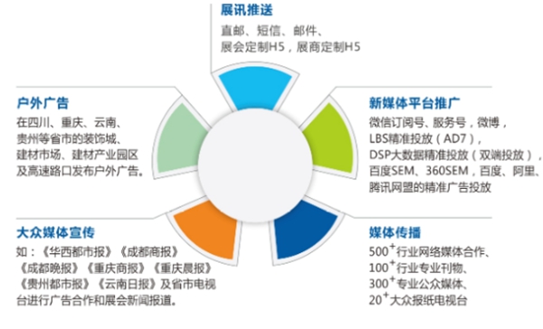 2019成都门窗展启动仅两月展位预定超6成，抢订仍火热进行中