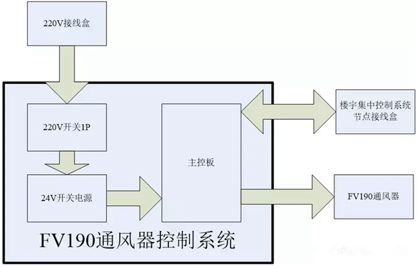 2018FBC门窗幕墙展|广州住邦建材携新品在W1.403闪亮登场！