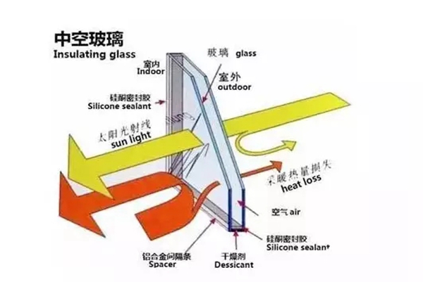 富轩门窗告诉你系统门窗和普通门窗有什么不一样