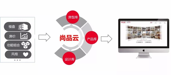 尚品宅配受国内权威学者团厚爱,斩获中国管理模式杰出奖