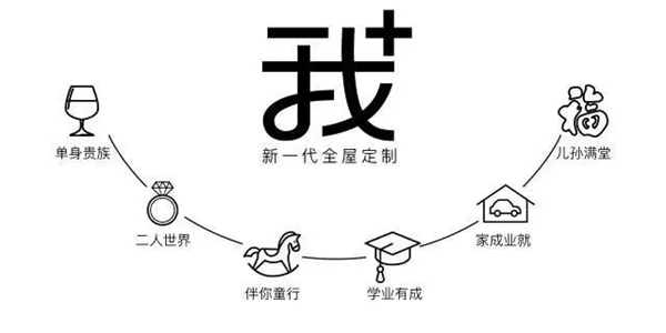 尚品宅配受国内权威学者团厚爱,斩获中国管理模式杰出奖