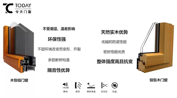 【今天门窗】你想了解的门窗知识都在这！