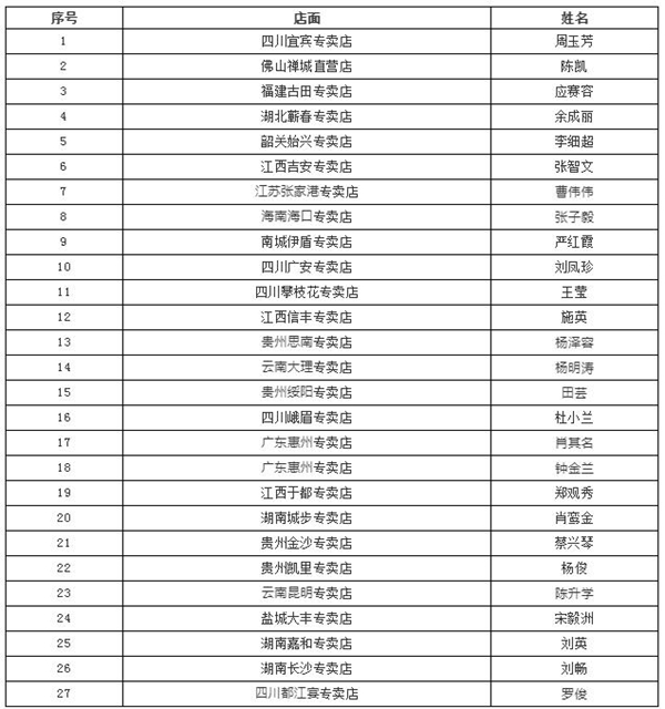 伊盾门窗2018年全国经销商第二届最强终端特训营完满结束