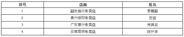 伊盾门窗2018年全国经销商第二届最强终端特训营完满结束