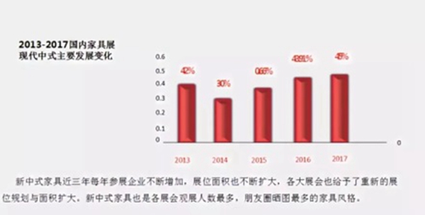 传统与现代融合的新中式风格正在渐渐侵蚀你的审美