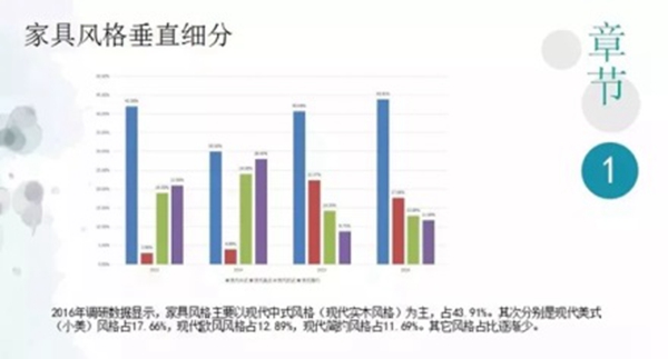 传统与现代融合的新中式风格正在渐渐侵蚀你的审美