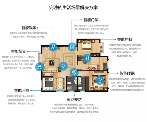 智能生活需要具备什么？南京物联告诉你有了这八大系统才是真正的智能家居 !
