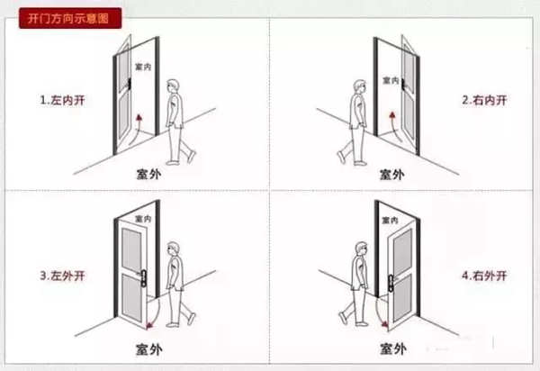 格安智能锁提醒你安装智能锁前要了解哪些注意事项