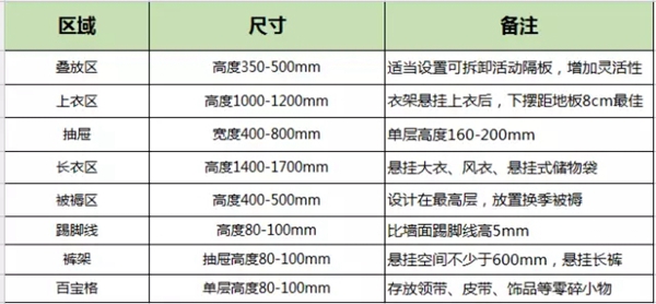 卡诺亚定制家居告诉你怎样的衣柜设计方案超实用