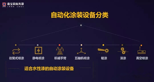 嘉宝莉家具漆高阶涂装自动化落地交流会盛大开幕