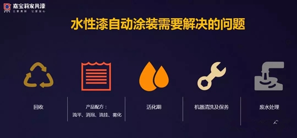 嘉宝莉家具漆高阶涂装自动化落地交流会盛大开幕