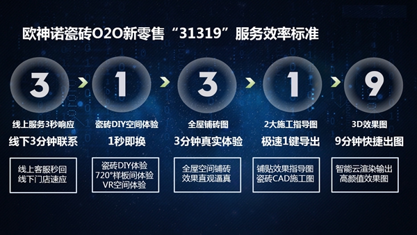 致美好•诺未来|欧神诺20年时光书写中国陶瓷界传奇