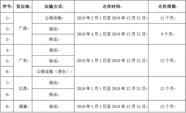 欧神诺陶瓷2019年第一阶段各地区物流招标公示