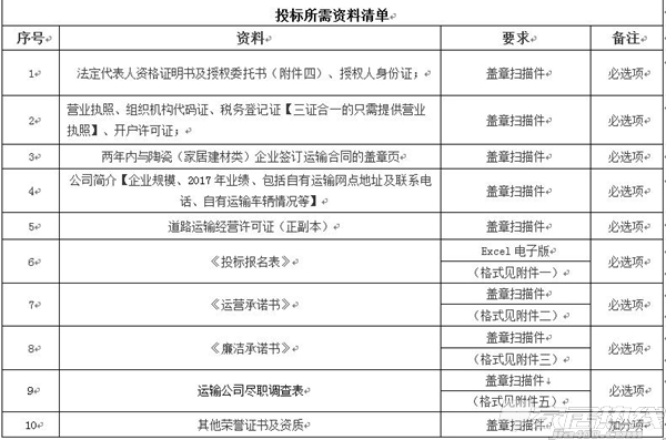 欧神诺陶瓷2019年第一阶段各地区物流招标公示