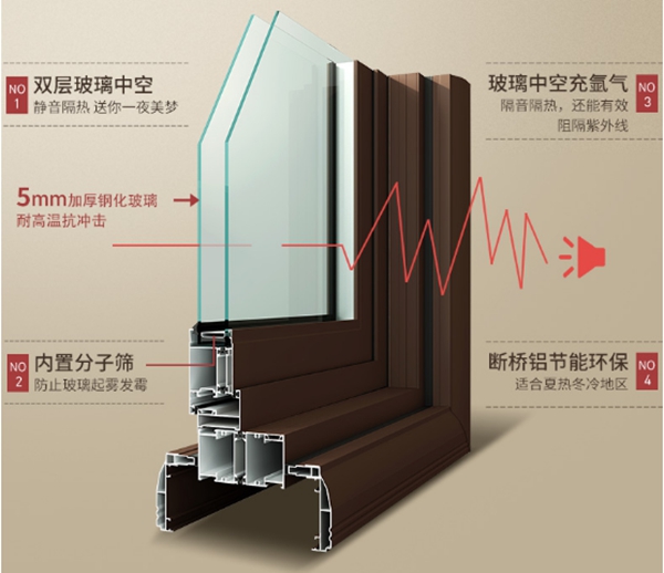 诗尼曼门窗：隔音门窗做好这几点，邻居蹦迪都不怕
