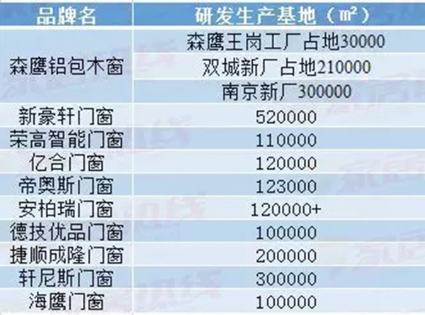 探厂推荐:门窗品牌加盟如何选择,这一篇就够!