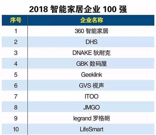 DNAKE狄耐克作为十大智能家居品牌,其智能开关面板是什么样的呢?