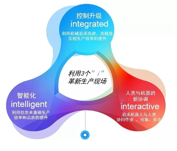 欧姆龙携FA机器人技术亮相2018进博会 欧姆龙携FA机器人技术亮相2018进博会