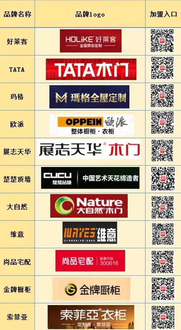 24小时2135亿！索菲亚8.1亿勇夺天猫美家销冠，双十一过亿家居品牌加盟通道重磅开启！