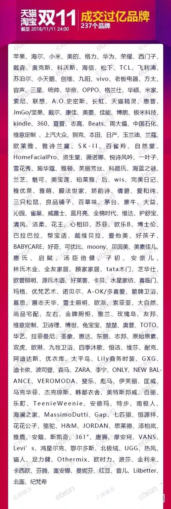 光有排名怎么够，有数据才过瘾！这些家居企业双十一业绩排名你看过没？