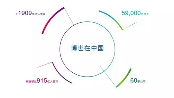 德国博世智能锁强势进军中国智能锁市场,将举行全球发布会