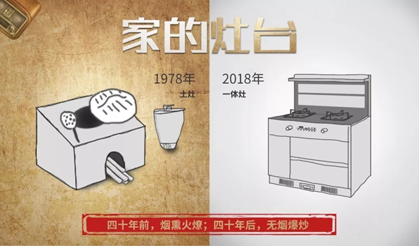 百能不锈钢橱柜带你看改革开放四十年来橱柜的进化 百能不锈钢橱柜带你看改革开放四十年来橱柜的进化